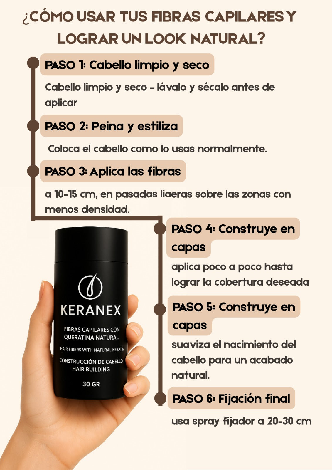 Keranex®